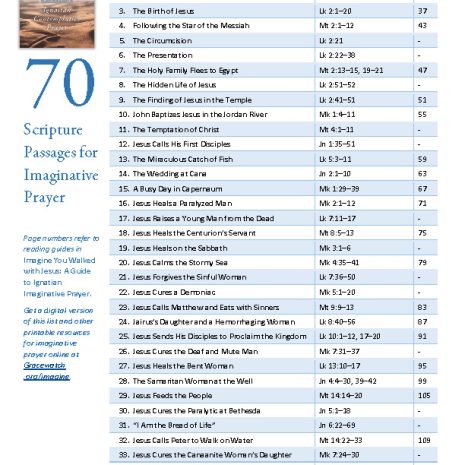 70 Scripture Readings for Imaginative Prayer PDF_Page_1 70 Scripture Readings for Imaginative Prayer PDF_Page_1