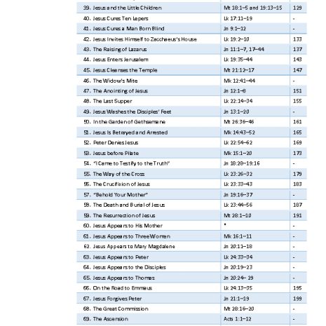 70 Scripture Readings for Imaginative Prayer PDF_Page_2 70 Scripture Readings for Imaginative Prayer PDF_Page_2